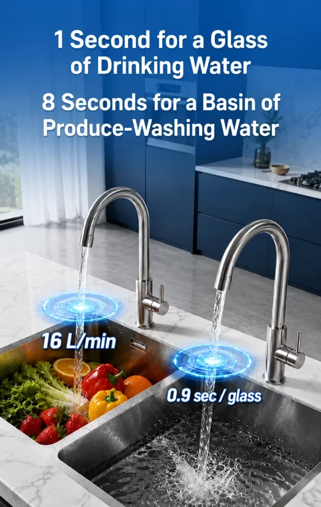 Dual-outlet under sink water filter shown at a kitchen sink, with one outlet dispensing drinking water and the other providing produce-washing water, highlighting 16 L/min flow and 0.9 seconds per glass.