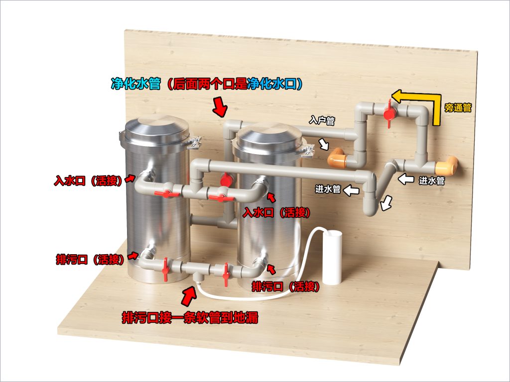 Custom Installation Diagram for Under Sink Whole Home Water Filter System