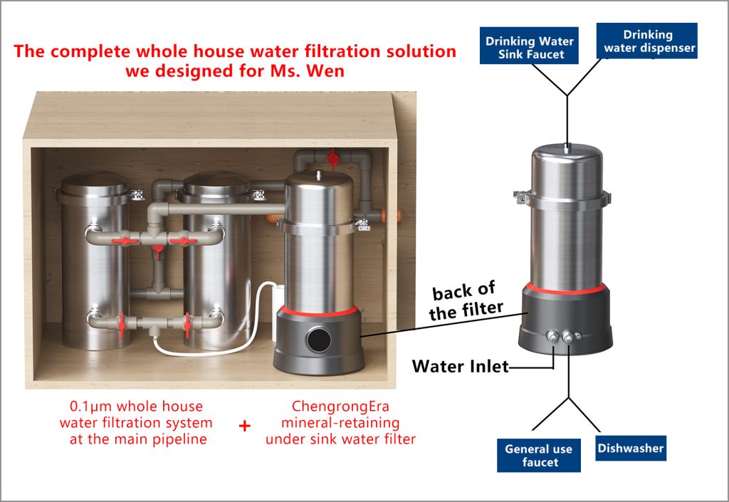 Custom Installation Diagram for the complete household water filter system