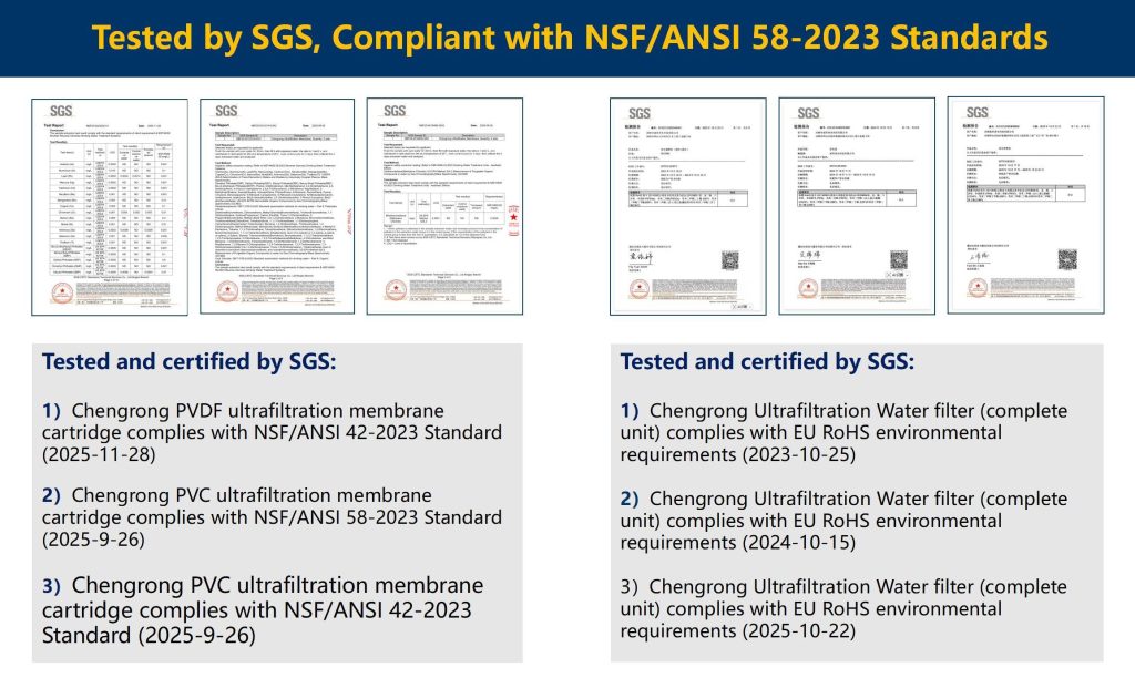SGS test reports, complied with NSF 58-2023 standards