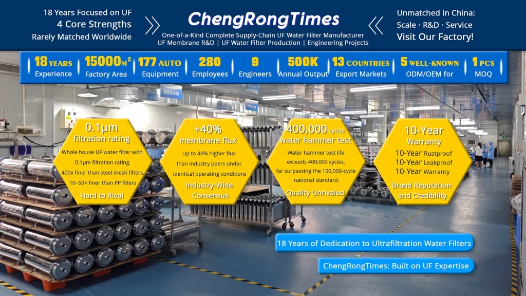 Overview of ChengrongTimes ultrafiltration water filter factory and manufacturing capabilities