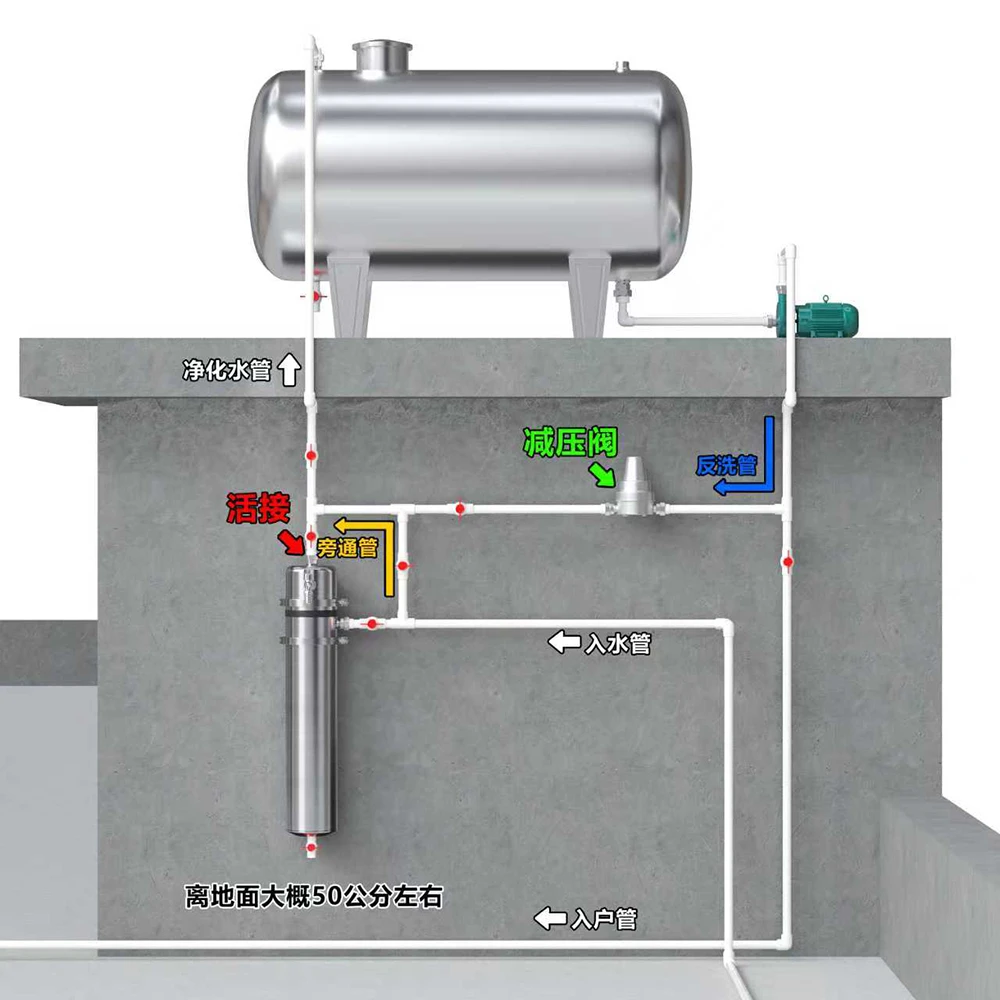 Whole house water filtration system installation guide with customized plumbing layout for ultrafiltration water purifier installation.