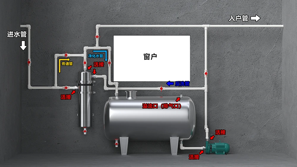 Whole house water filtration system installation guide with customized plumbing layout for ultrafiltration water purifier installation.