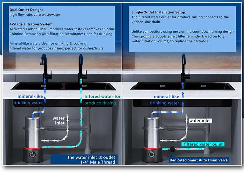 ChengrongTimes mineral-retaining under sink water filter, dual-outlet design