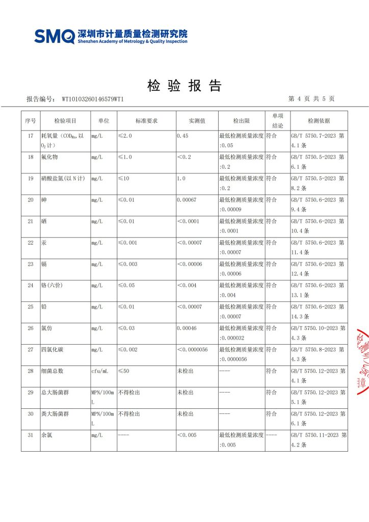 the test report issued by the Shenzhen Institute of Metrology and Quality Inspection confirms that water produced by the ChengrongTimes mineral-retaining water purifier passed all 31 tested direct-drinking water quality parameters.