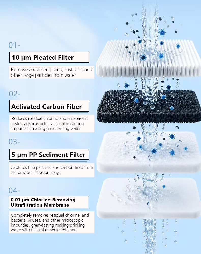 ChengrongTimes under-sink ultrafiltration water purifier 4-stage filtration system with sediment filter, activated carbon fiber, PP filter, and 0.01 μm ultrafiltration membrane